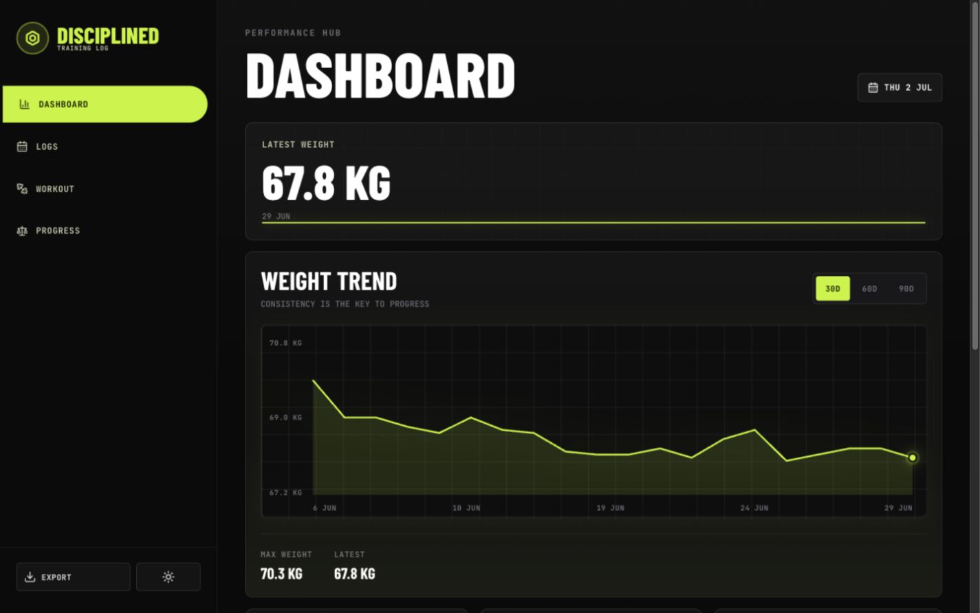 Disciplined training dashboard: latest weight of 67.8 kg and a 30-day weight-trend chart on a dark interface.